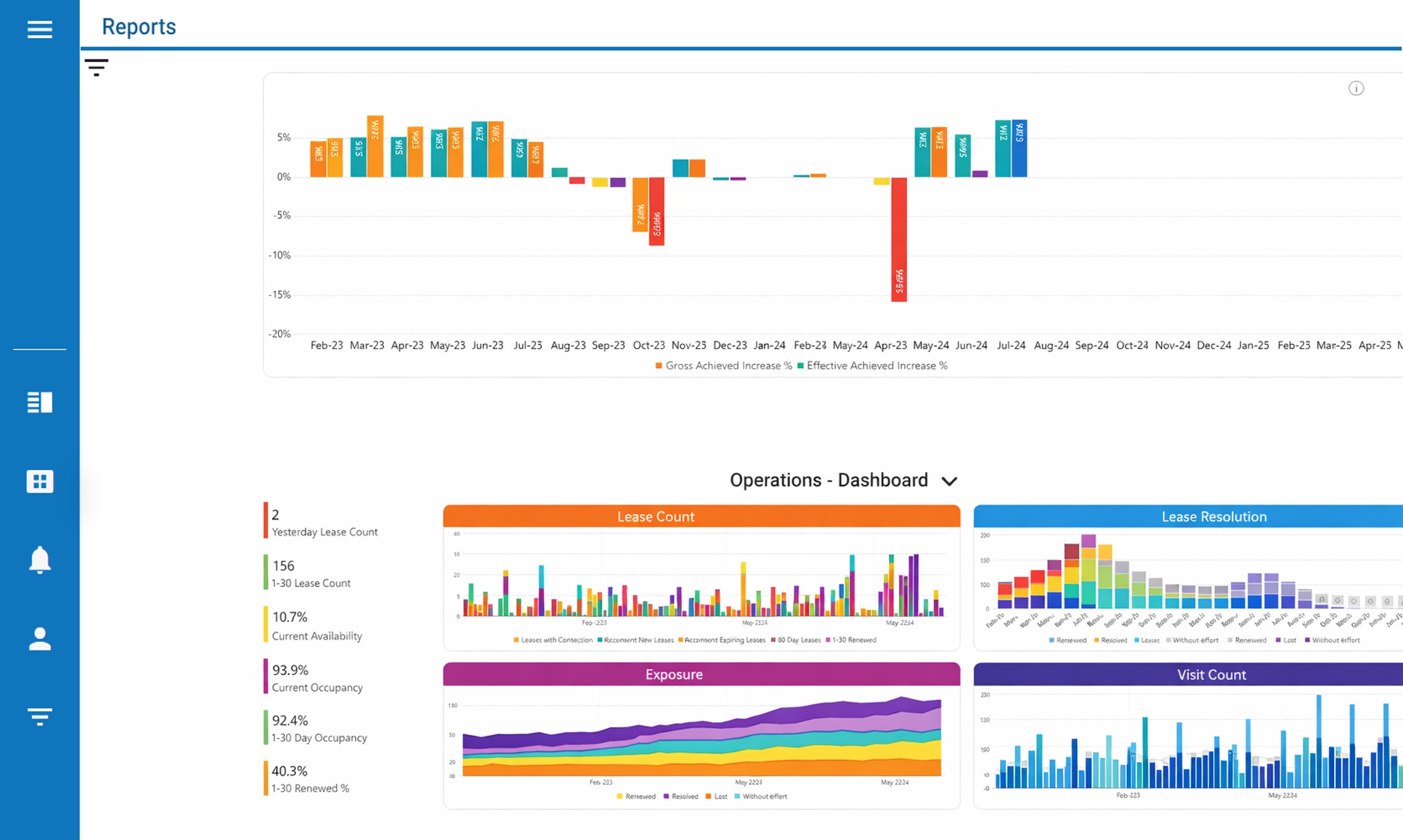 Real Estate SaaS Platform - Web application