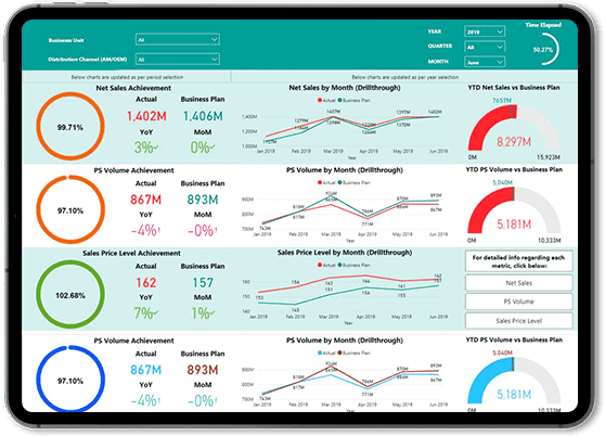 Big Data Management