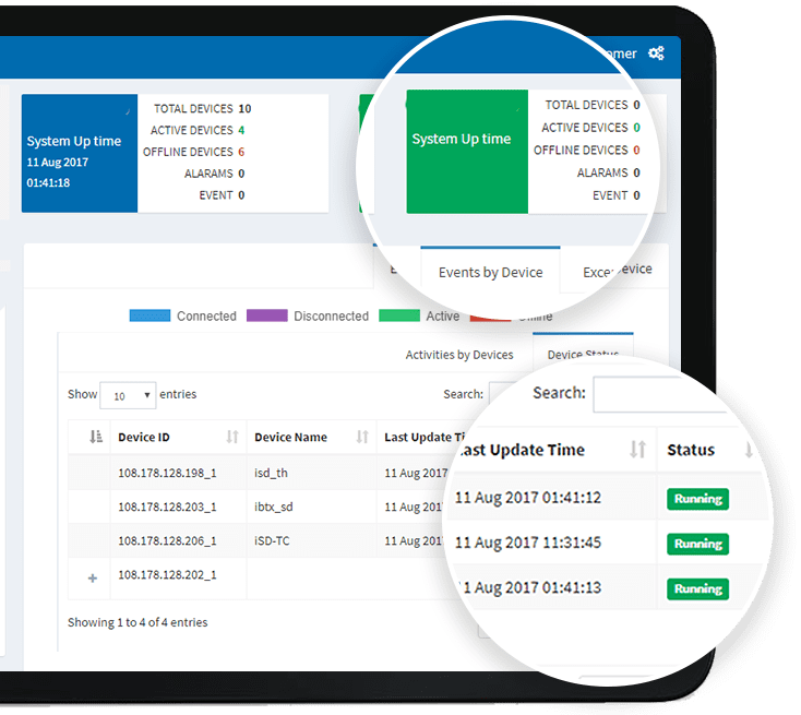 Industrial IoT platform using AWS