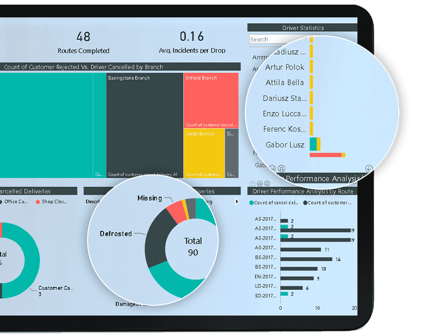 Supply Chain Management solution