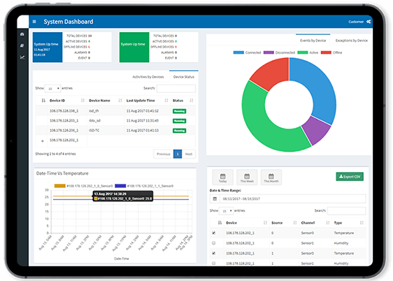 Data Analytics Dashborad