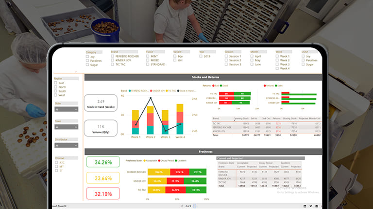 Sales Analytics for Revenues