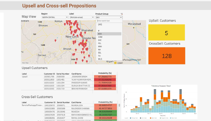 Tableau Consulting