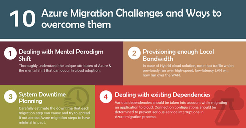 How to overcome azure migration challenges - Infographi