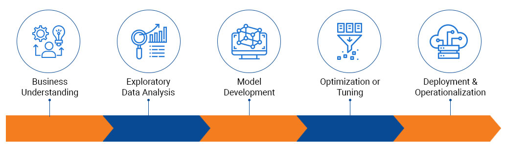 machine-learning-development-lifecycle