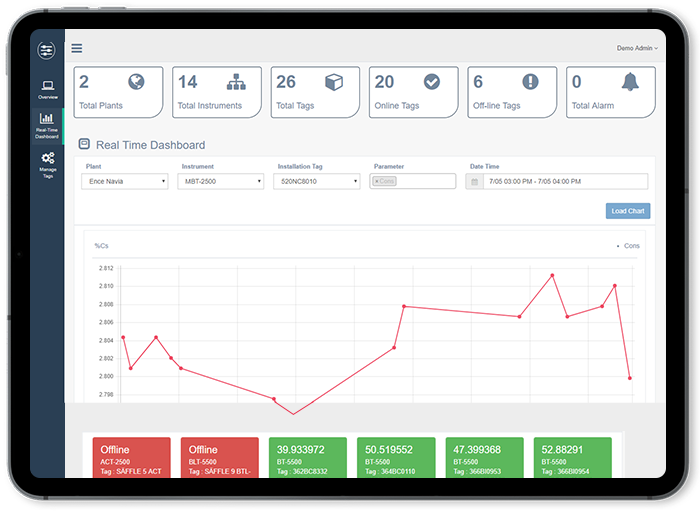 Predictive Asset Maintenance