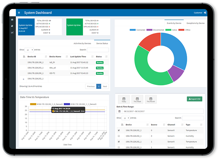 Industrial IoT platform